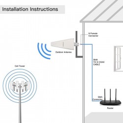 Qoltec 57043 4G LTE DUAL antenna | 14dBi | omnidirectional | outdoor