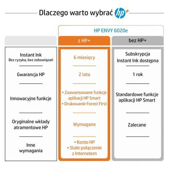HP ENVY 6020e Thermal inkjet A4 4800 x 1200 DPI 7 ppm Wi-Fi