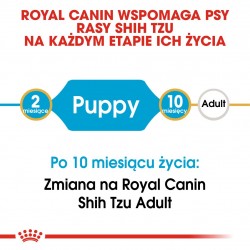 ROYAL CANIN Shih Tzu Puppy - dry dog food - 1,5 kg