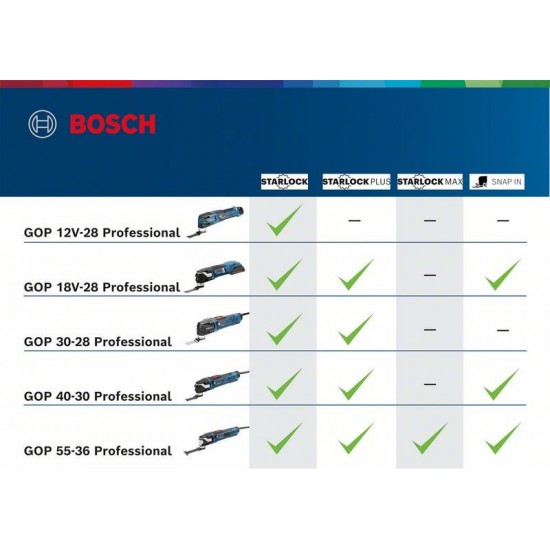 Bosch GOP 18V-28 Professional power universal cutter