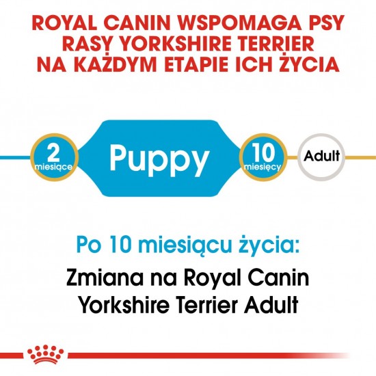 ROYAL CANIN Yorkshire Terrier Puppy - dry dog food - 1,5 kg