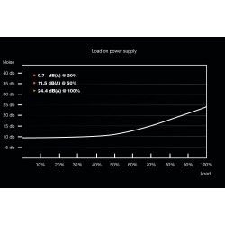 be quiet! System Power 9 | 500W CM